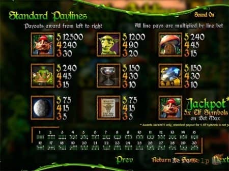 Greedy Goblins - ������� ������ ������