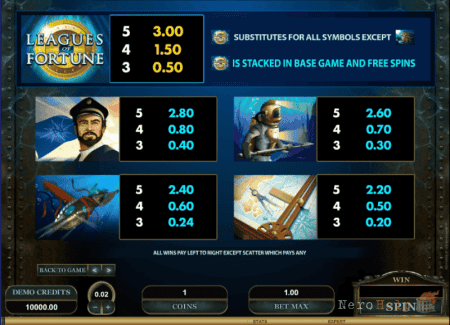 Leagues of Fortune - ������� ����������� | ������