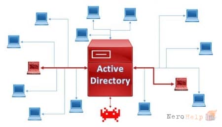 ������ � ������� � ������������ ��������� Active Directory. ����� VIII