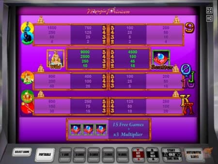 ����� Magic Princess | Fresh Casino