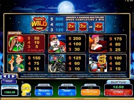 ����� Santa�s Wild Ride | Goldfishka