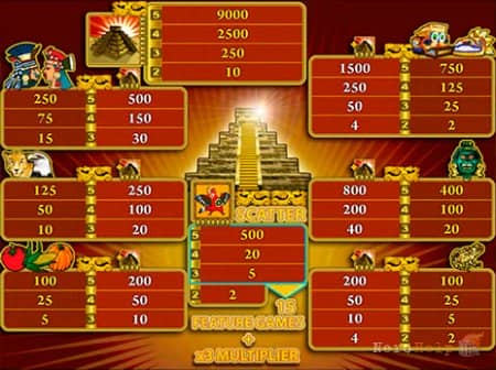 Aztec Treasure � ��������� �������� �������