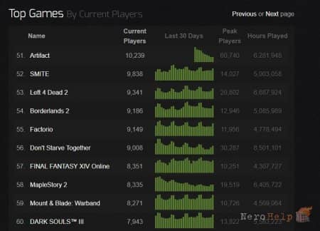 Artifact ���������� ������� �������� ��� Valve: ���� �������� ����� 60% ��������