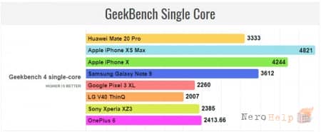 iPhone XS Max - ����� ������ � ���� ��������?