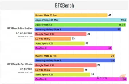 iPhone XS Max - ����� ������ � ���� ��������?
