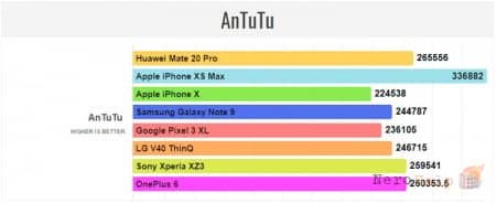iPhone XS Max - ����� ������ � ���� ��������?
