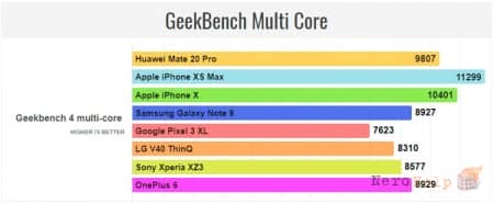 iPhone XS Max - ����� ������ � ���� ��������?