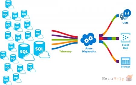 SQL Azure - ������� ������� � �������. �����������