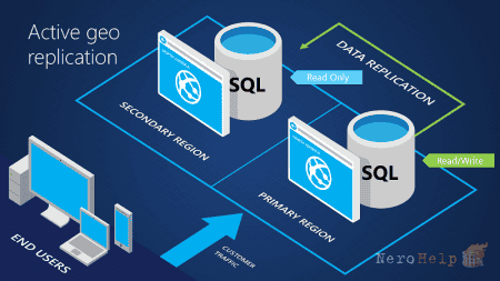 SQL Azure - ������� ������� � �������. �����������
