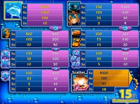 Dolphin Spins � ������������ �� ������ ����������� ������� | ������� ����  ��������