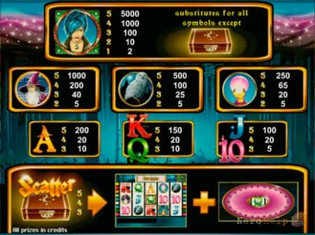 Magic Money - ���� ������ �������