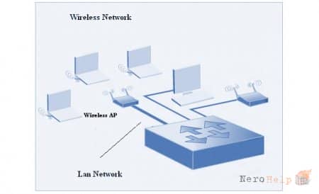 WPA3 � ������������ ����� �� ������