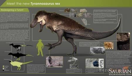 ��������������� ����� Saurian