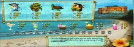 Tiki Wonders - ��������� ������