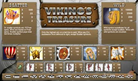 Vikings Treasure - ������ ��������