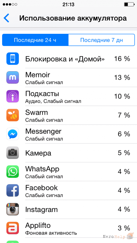 iOS: ��� ������� ���� �������������� ������������?