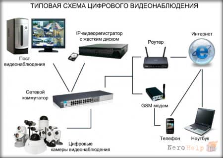 ��� ���������� IP-������ ��������������� ������ ������