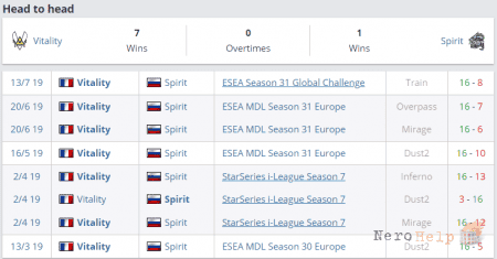��� ������ ����������� ������� CS:GO. ESL Pro League Season 11? | GGBet