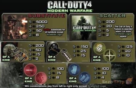 ����� Call of Duty 4: Modern Warfare