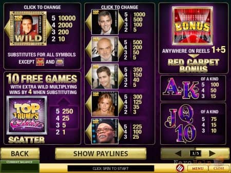 ����� Top Trumps Celebs | ����������� ������� Joycasino