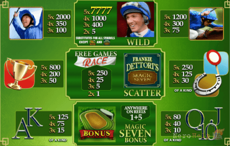 ����� Frankie Dettori's Magic Seven | �����