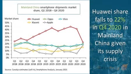 ���� Huawei �� �������� ����� ���������� ������� ����������� �����