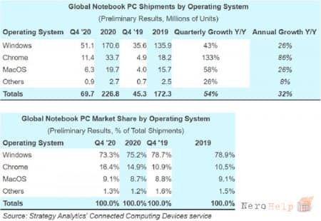 ������� ��������� � 2020 ���� �������� � ������ ���� � �������� MacBook