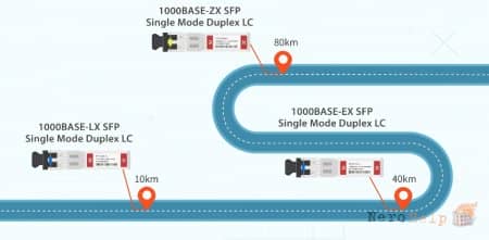 ��� ����� ������ SFP � ��� �� ��������?