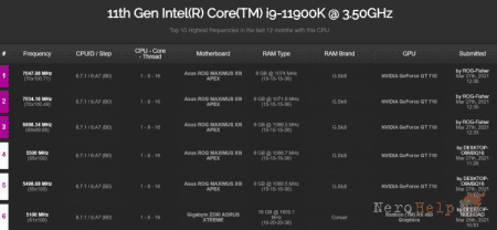 ��������� Intel Core i9-11900K ��������� �� ������� ����� 7 ���