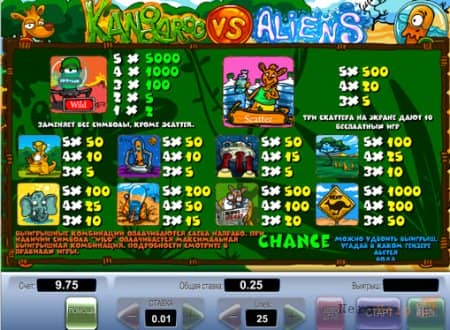 ����� Kangaroo vs Aliens - �������� � ������ ����� ������ ������ ���������
