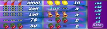 ����� 5 Line Slot | ������ �������
