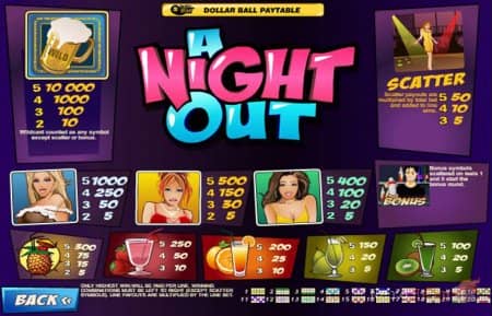 ����� A Night Out | ������ ������ ������