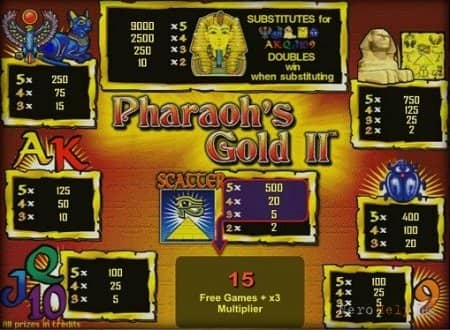 ����� Pharaoh's Gold 2 | Max Bet