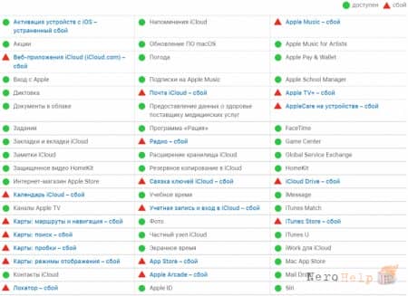 � Apple ��������� ���������� ���� � ��� ������� �������� � ���������