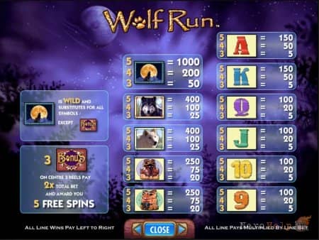 ����� ���� Wolf Run
