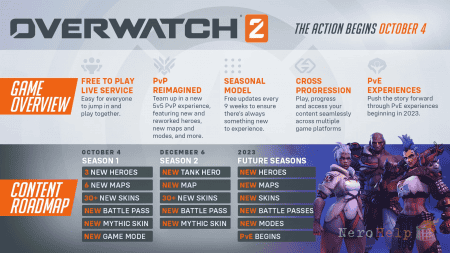� Overwatch 2 �� ����� ���������