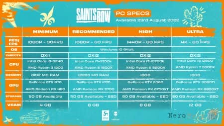 ��������� ���������� ����������� Saints Row