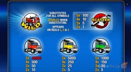 ����� Highway Kings | ������