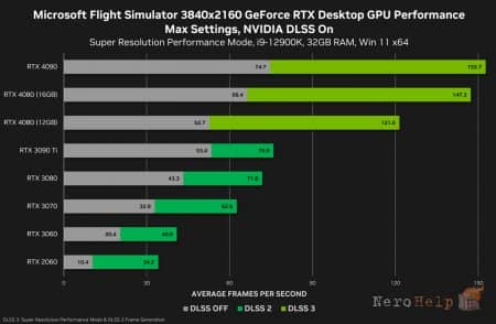 NVIDIA �������� ����� GeForce RTX 4080 12 ��