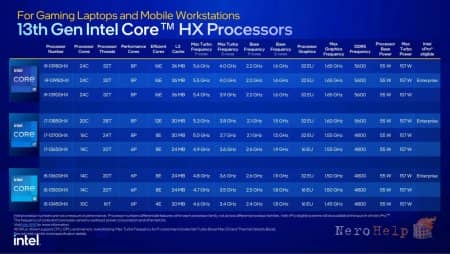 Intel ����������� ��������� ���������� Core 13-�� ���������
