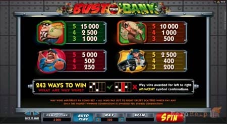����� Bust The Bank | Fresh Casino