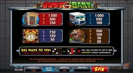 ����� Bust The Bank | Fresh Casino