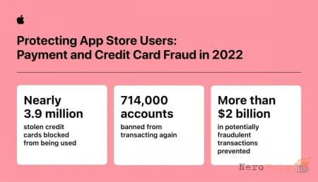 Apple ������������� ������������� � App Store ����� ��� �� $2 ��������� � 2022 ����