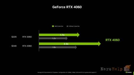 ���������� GeForce RTX 4060 8 �� ����� ������������ ��� 29 ����