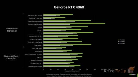 ���������� GeForce RTX 4060 8 �� ����� ������������ ��� 29 ����