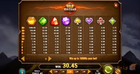����� Gold Volcano | GMSlots