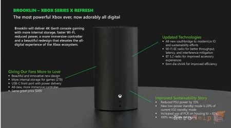 Microsoft ��������� ��������� � 2024 ���� Xbox Series X � ����� ��������