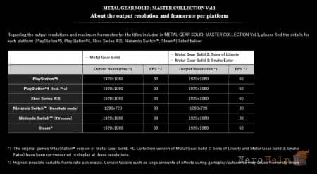 �������� ������ ����� Metal Gear Solid ����� �������� ��� 30fps �� ���� ����������