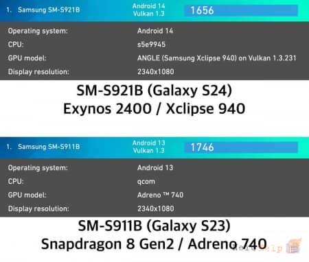 Exynos 2400 - ��������� ����������� � ����� ���� �� Samsung
