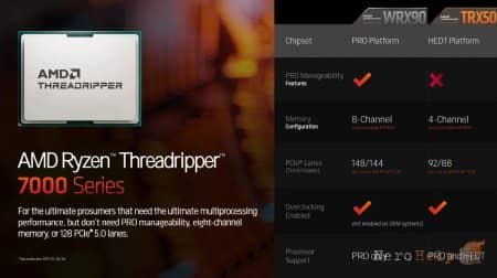 AMD ���������� ����� ����������� Threadripper